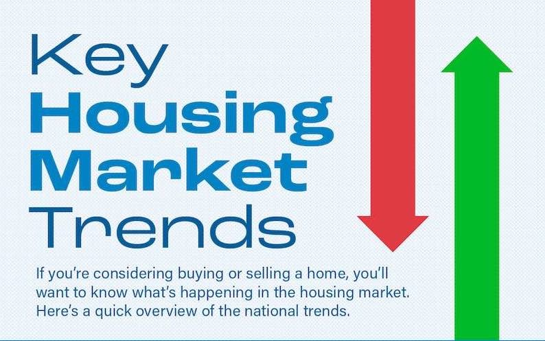 Key Housing Market Trends