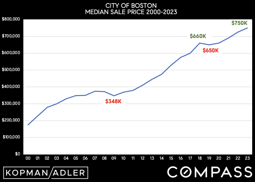 Q1 2024 NEWSLETTER | A BOSTON 'BLIP'