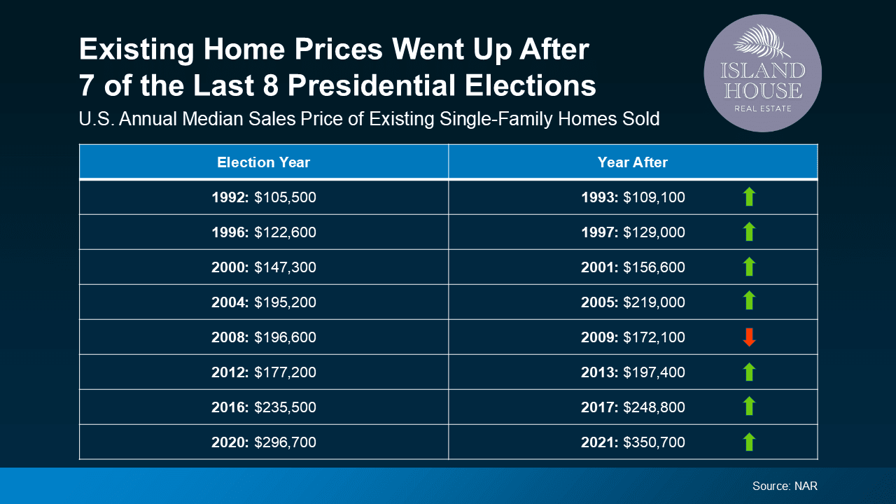 The impact of the Presidential Election 