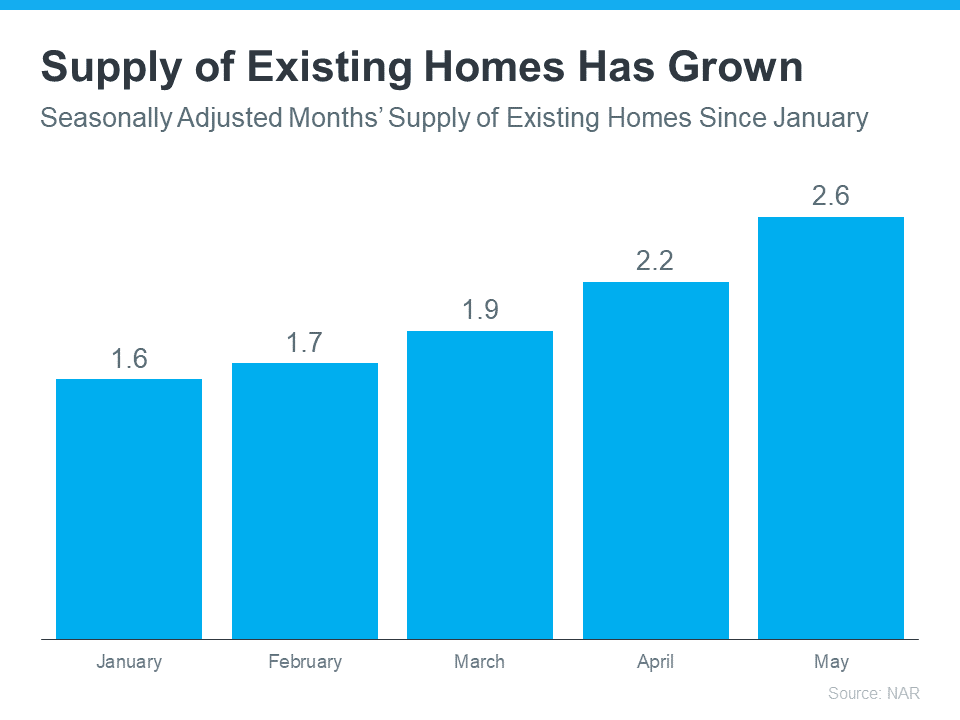 Wondering Where You’ll Move if You Sell Your House Today?