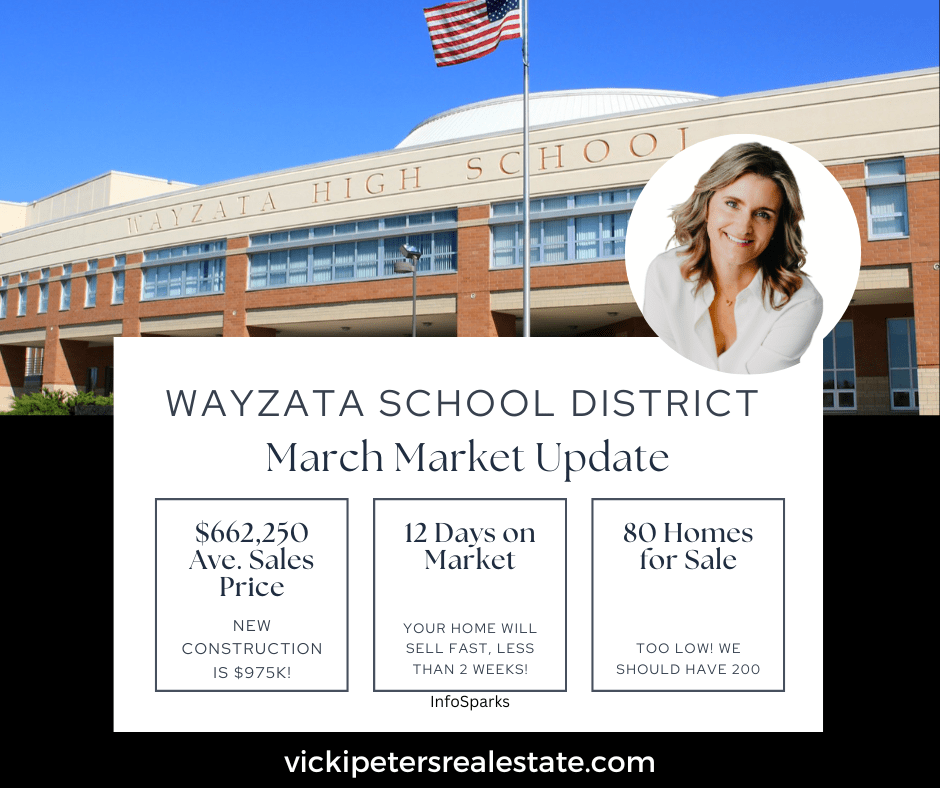 Wayzata Average Home Price 
