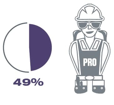 Ask a Nester: Which Home Improvements Add the Most Value?