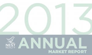 Charlottesville Real Estate Market Annual Report 2013