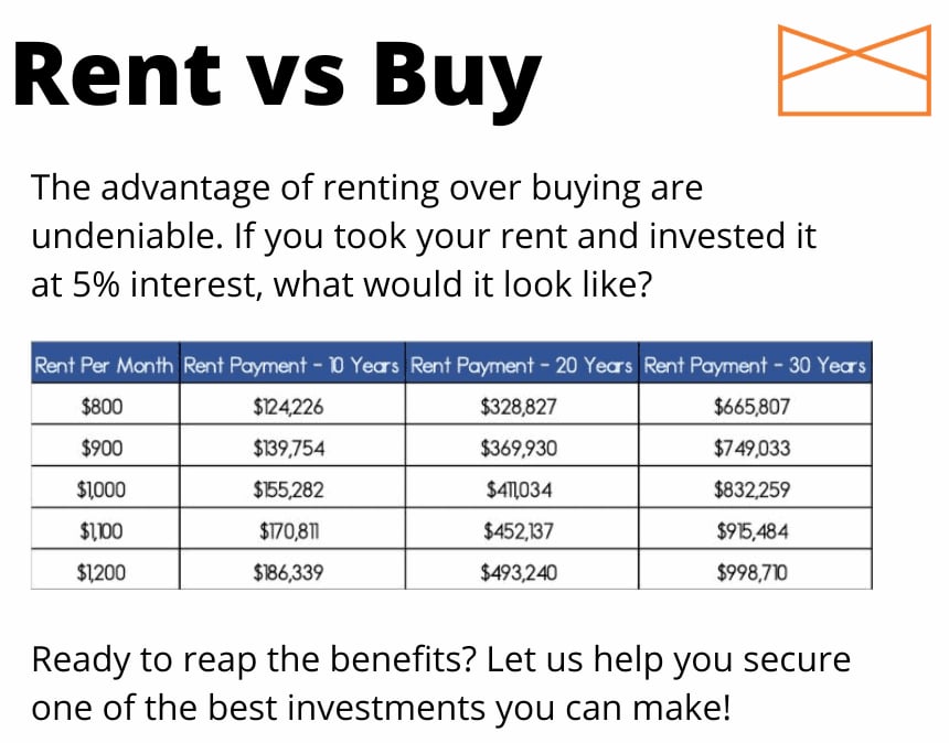Advantages of Renting Vs. Buying