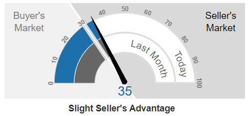 Will October's Inventory Peak Hold in November?