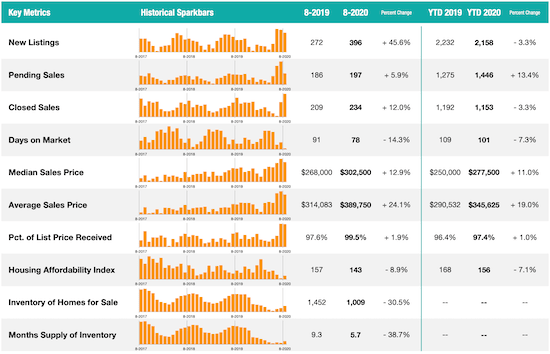 Catskills Real Estate: June 2021 Market Report