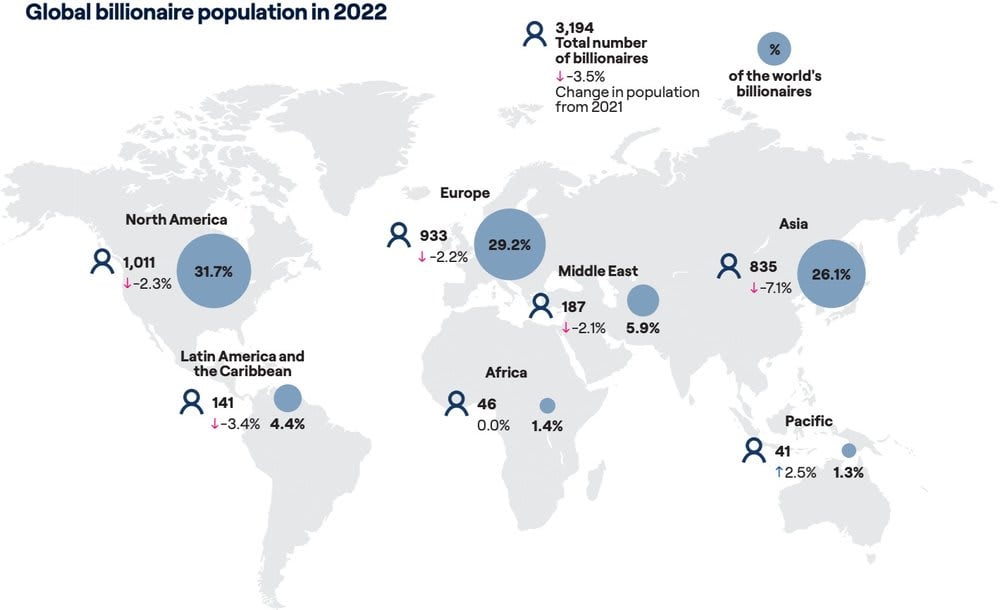 Beyond Fortunes: Mapping the Global Billionaire Landscape