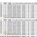 Albemarle Single Family Home Sales July 2010