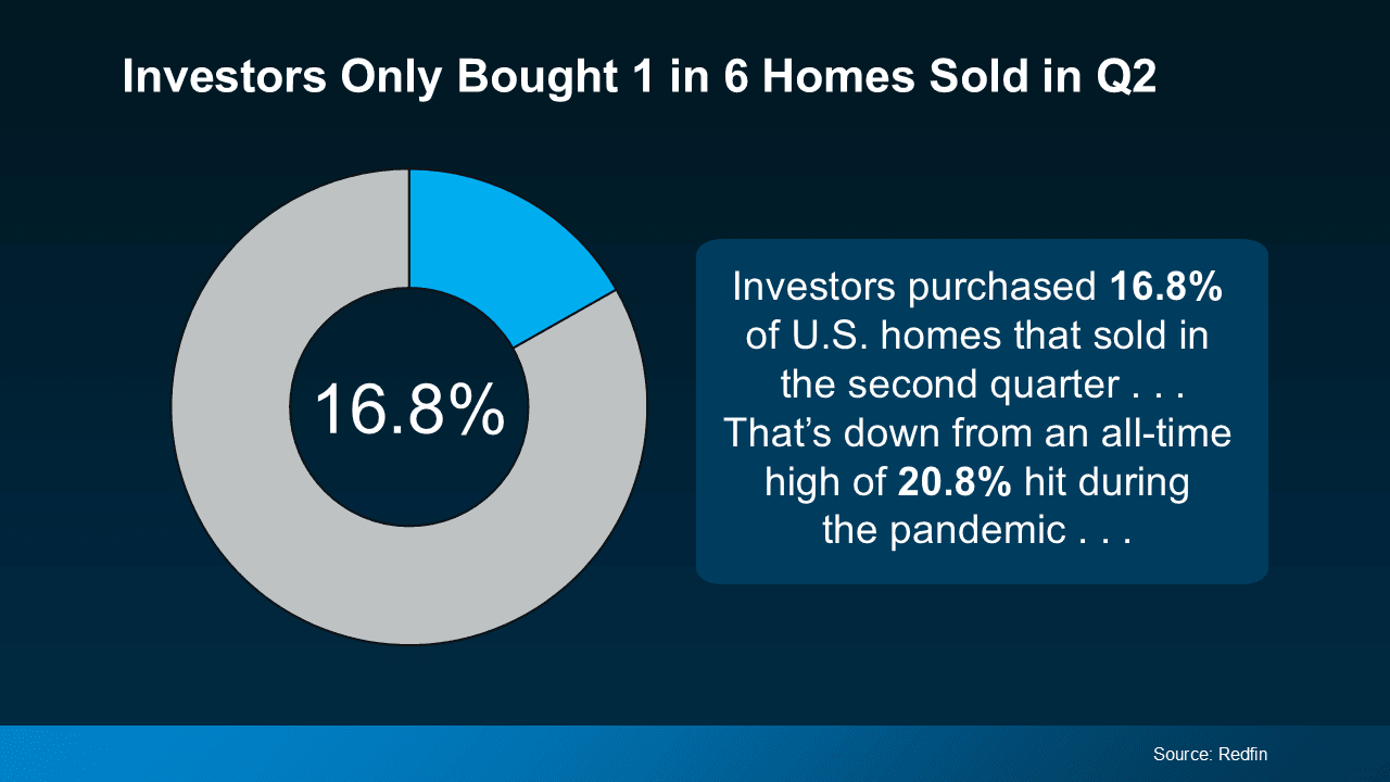 Is Wall Street Really Buying All the Homes?