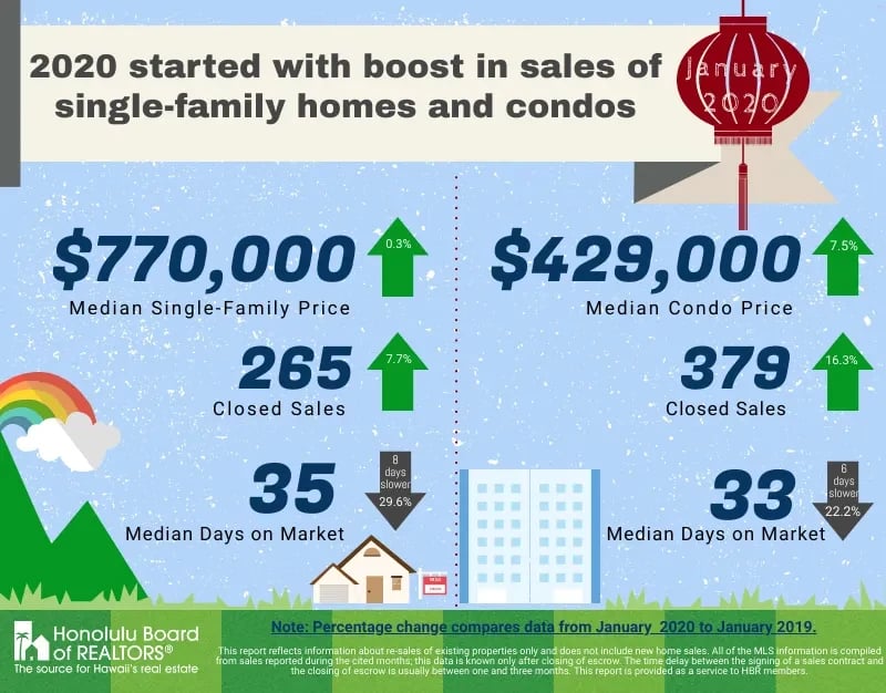 January 2020 Market Update