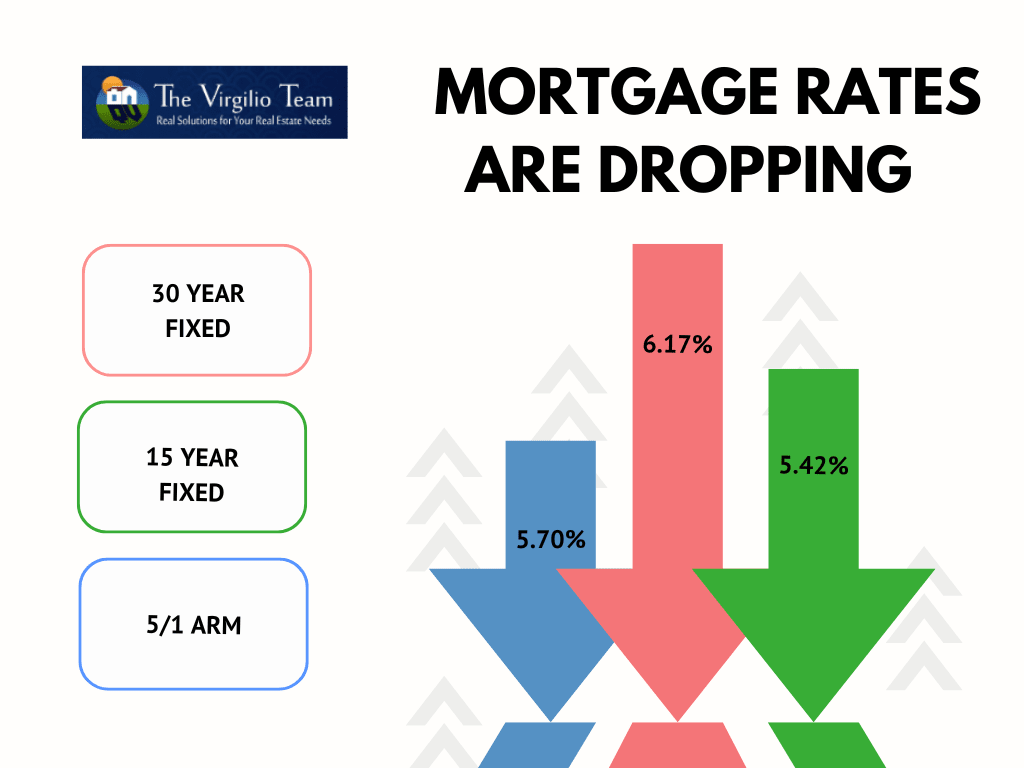 Falling Mortgage Rates Are Bringing Buyers Back