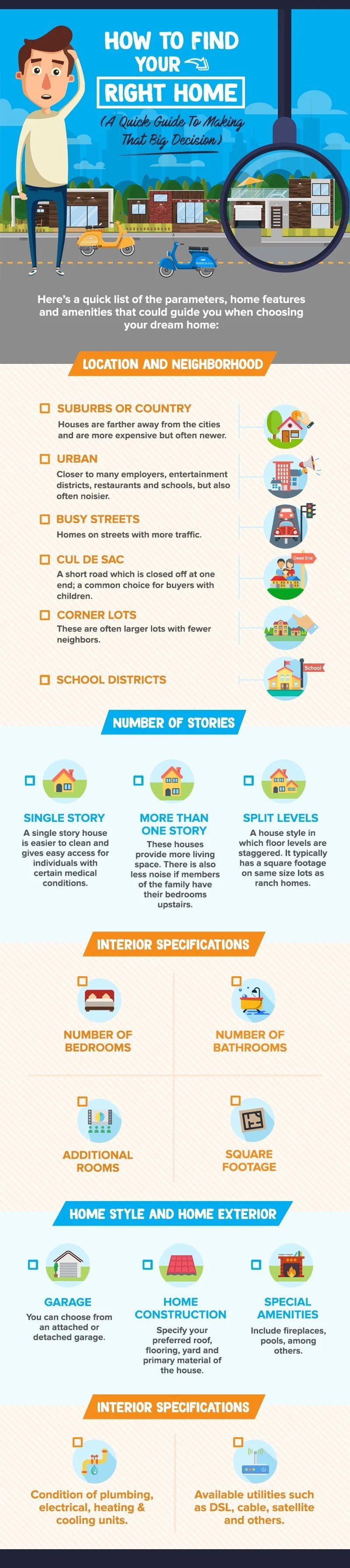 Infographic listing home-buying considerations, from neighborhood and stories to interior features, construction, amenities, and utilities.