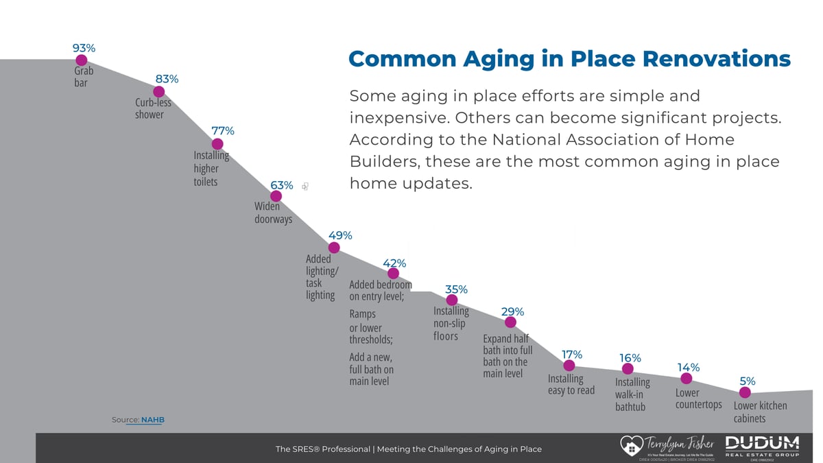 Selling, Buying, Age in Place or Renting in Retirement: Which is Right For You?