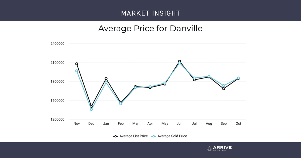 November Market Update 2023