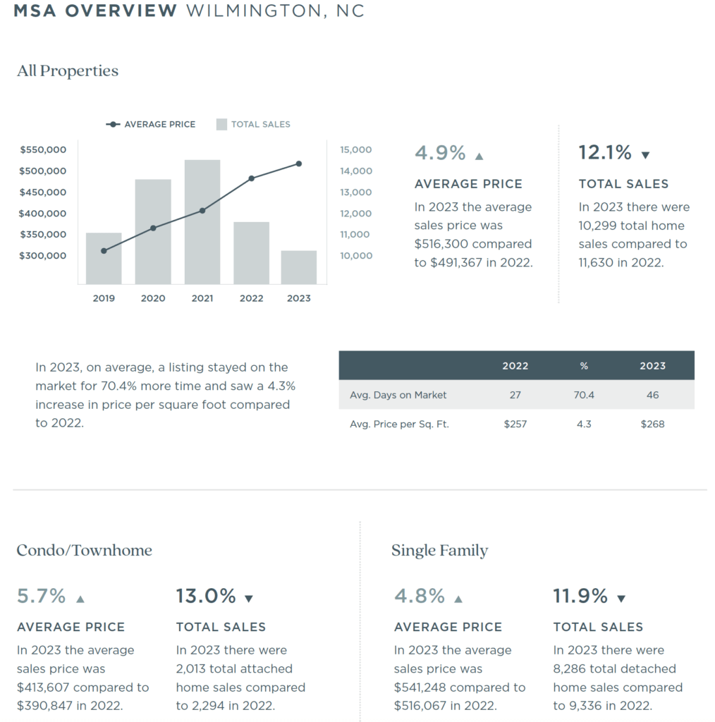 Wilmington 2023 Annual Report