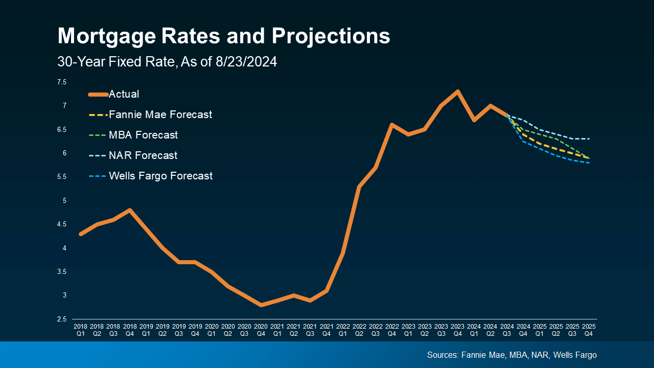 How the Federal Reserve’s Next Move Could Impact the Housing Market