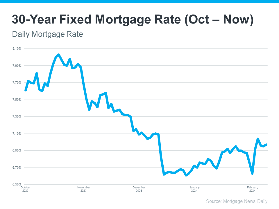 What’s Really Happening with Mortgage Rates?