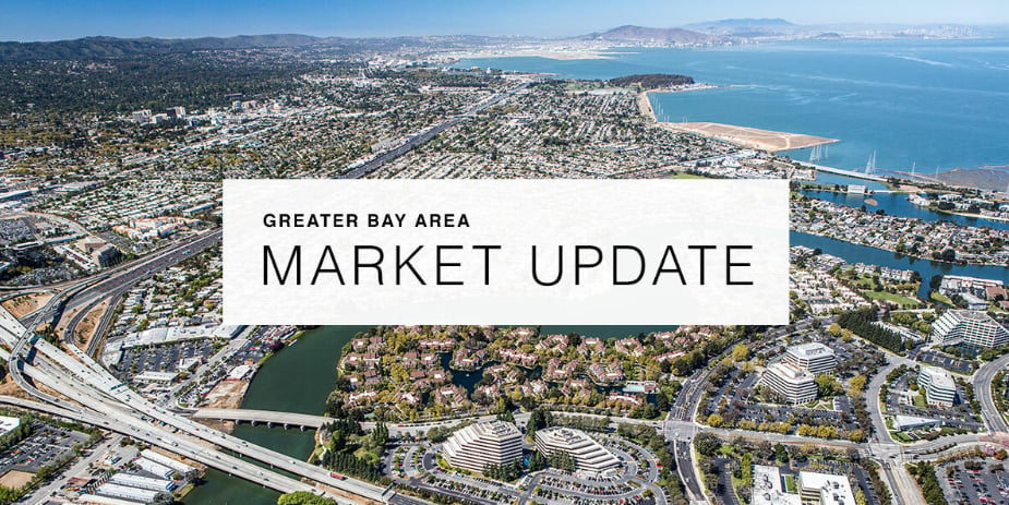 March '24 Market Update