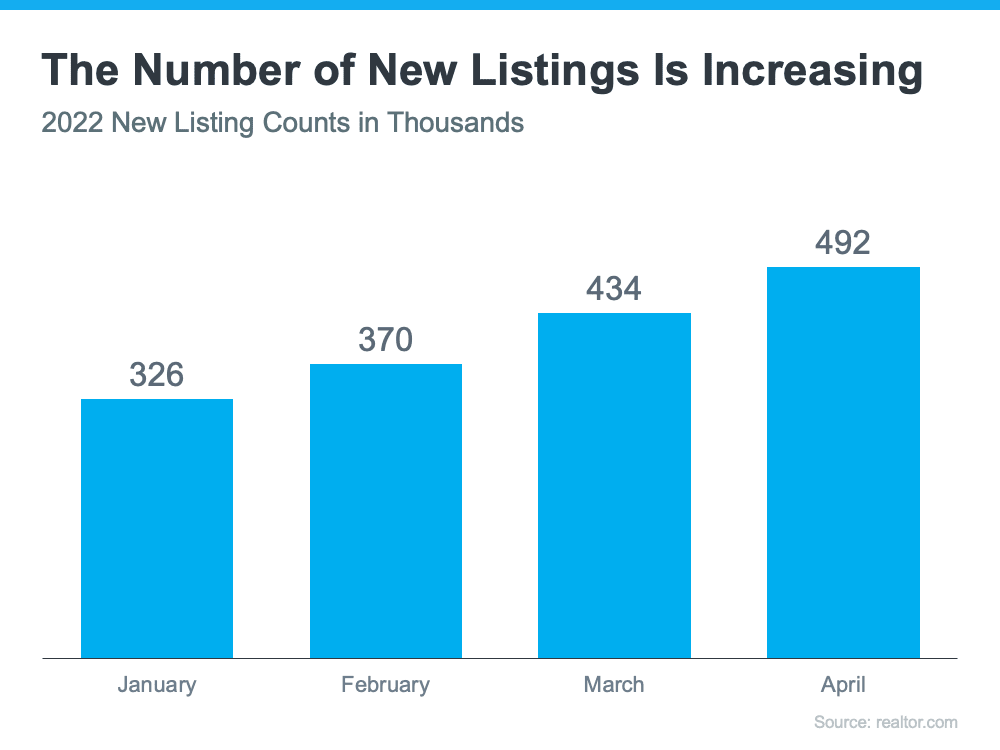 Are There More Homes Coming to the Market?