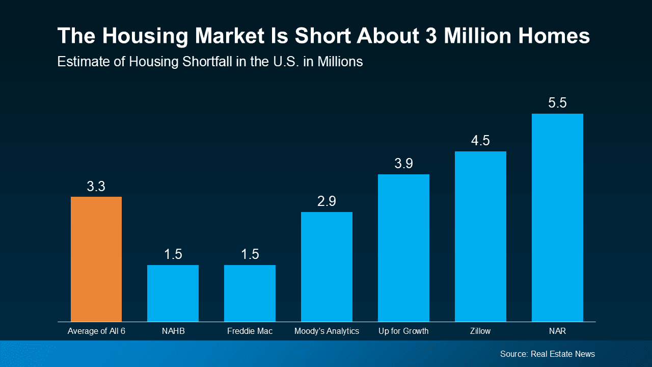 Why Your House Will Shine in Today’s Market