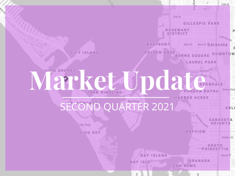 Second Quarter Market Updates
