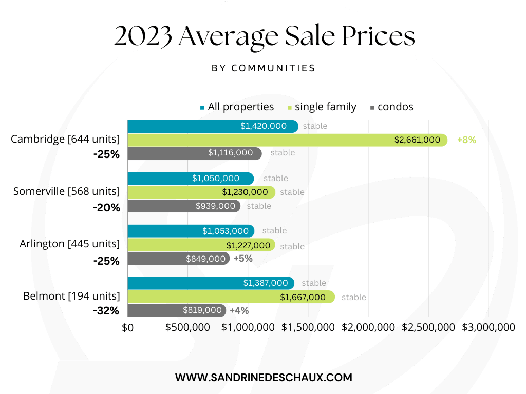 2024 Cambridge Real Estate Market Forecast