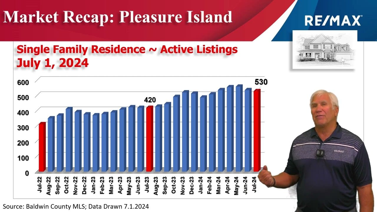 Single Family Homes Coastal Update June 2024