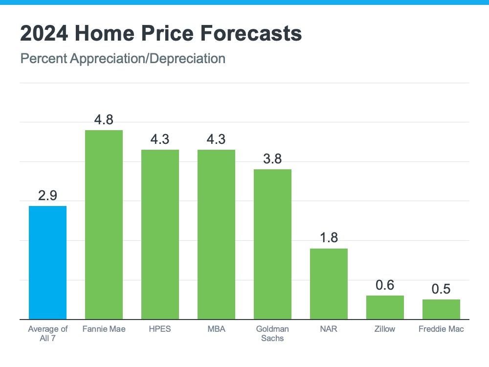 Housing Market Forecast: What’s Ahead for the 2nd Half of 2024