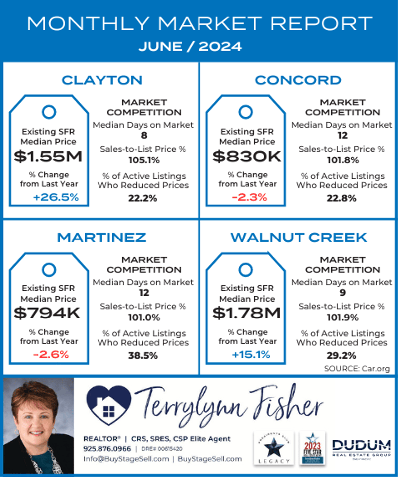 Monthly Market Report June 2024