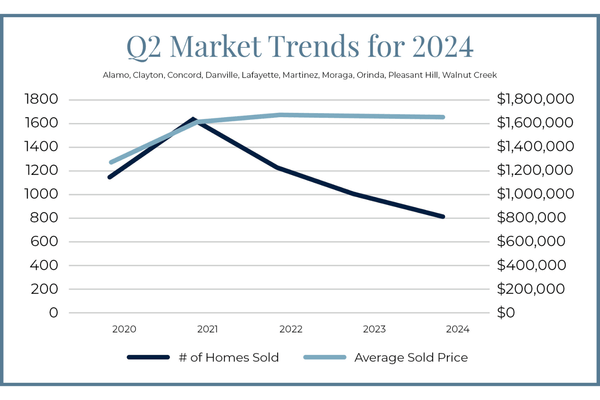 2ND QUARTER MARKET TRENDS FOR 2024