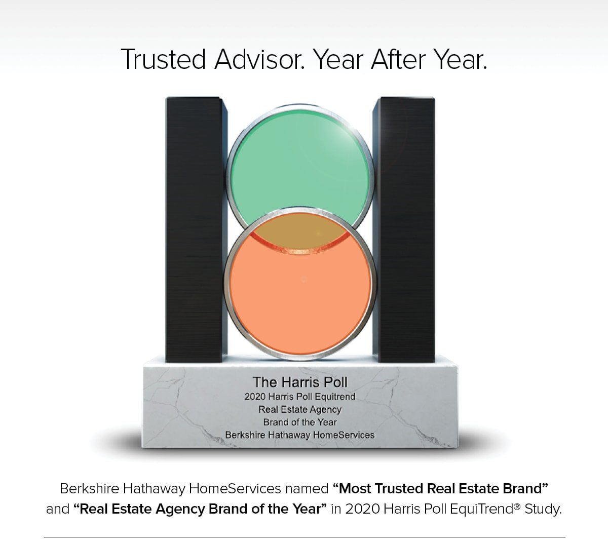 Real Estate Brand of the Year Again