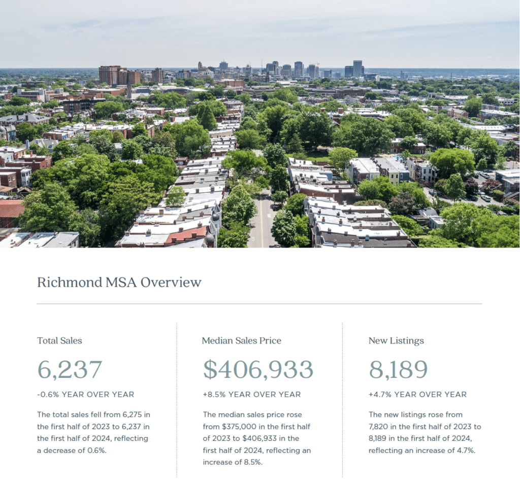 Richmond 2024 Mid-Year Report