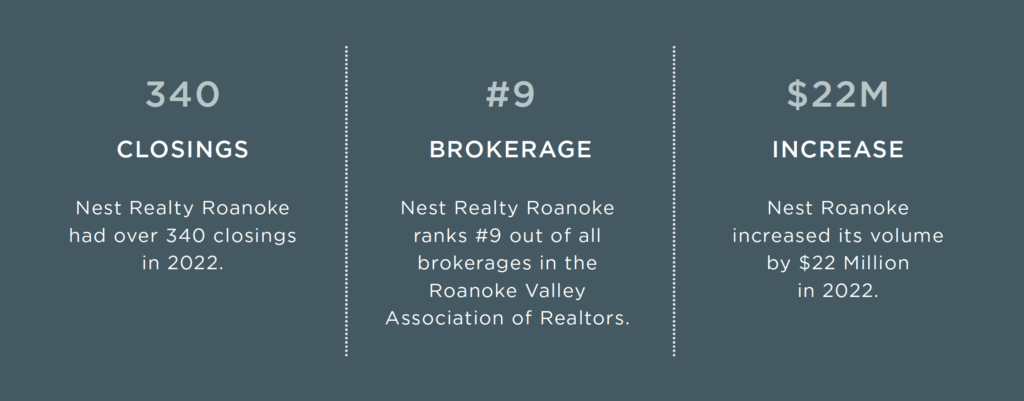 Roanoke 2022 Annual Report