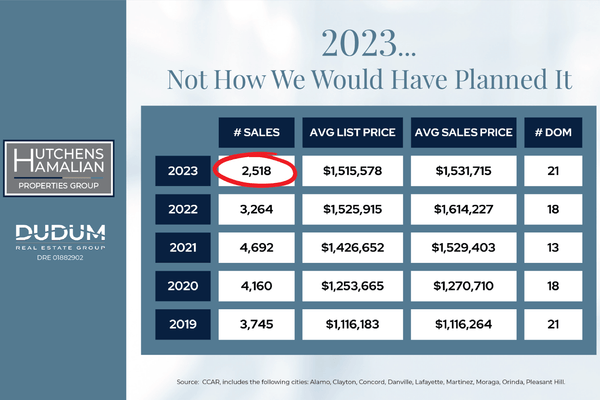 2023...Not How We Would Have Planned It