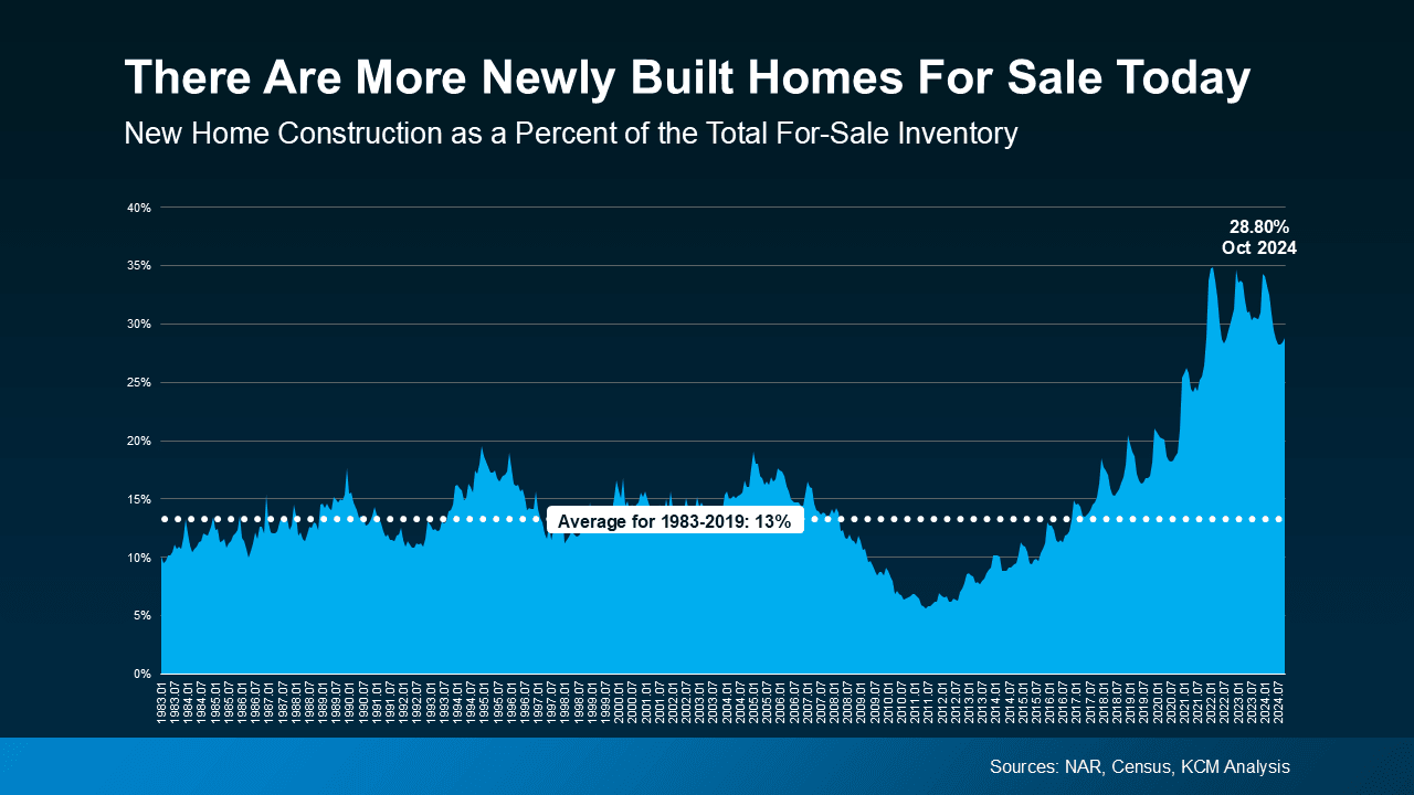 The Top 2 Reasons To Look at Newly Built Homes