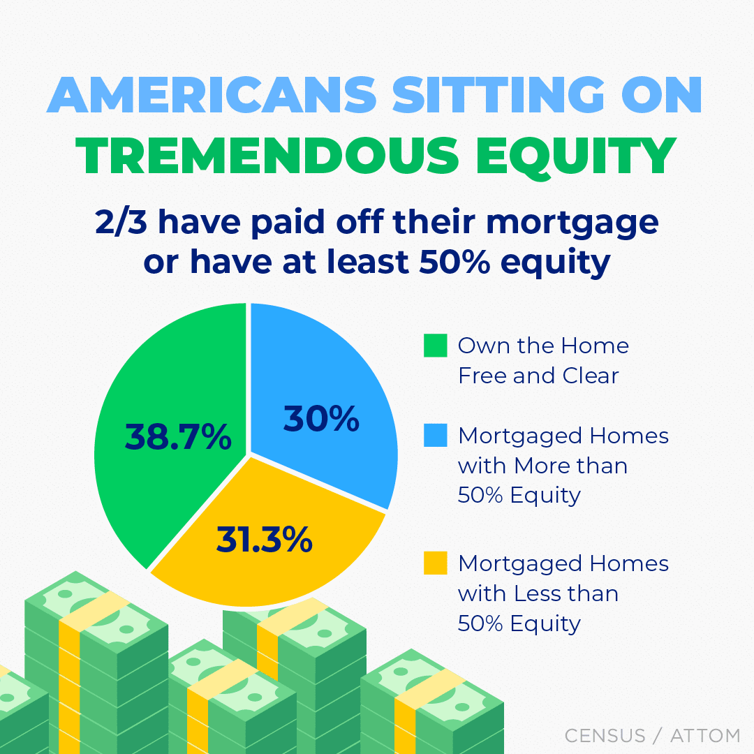 Scottsdale & Phoenix Home Owners Have More Equity