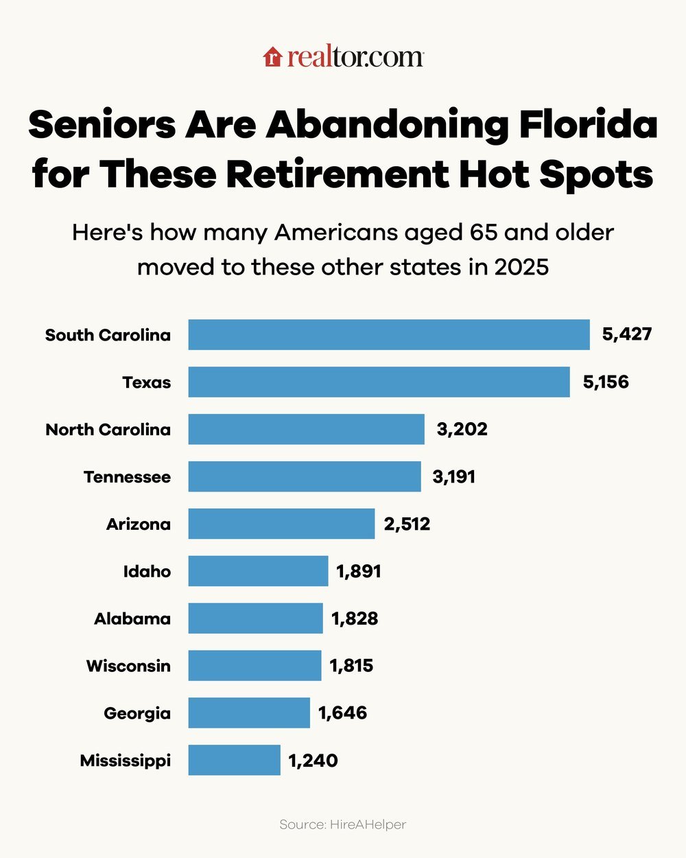 Retiring Soon? 4 Crucial Money Moves Every Homeowner Should Make Before Retirement