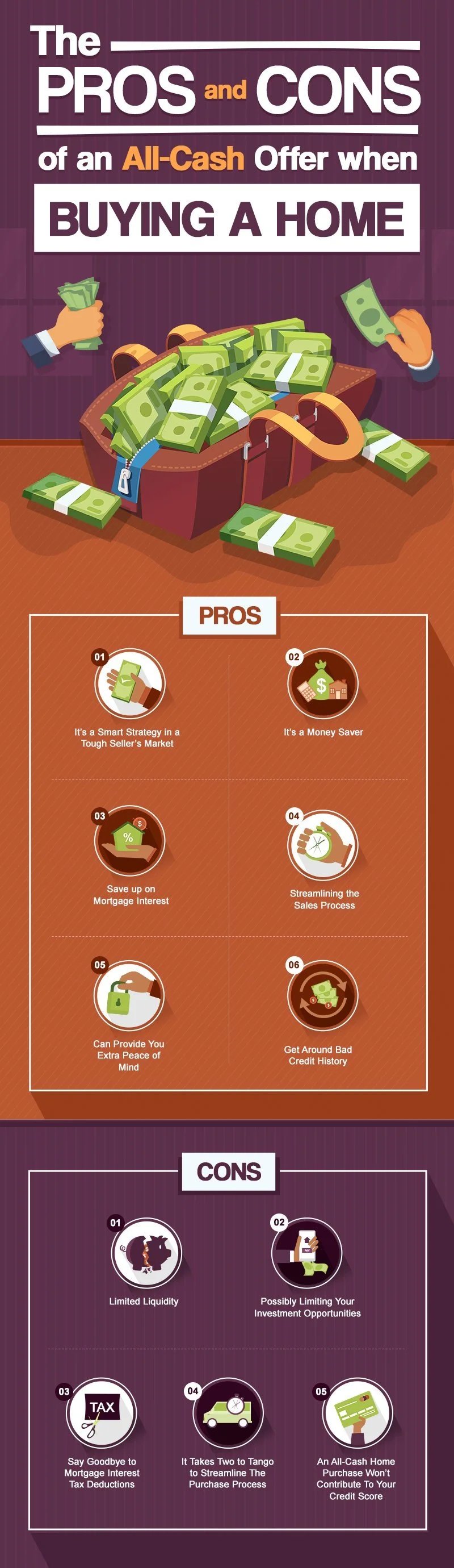 Thinking of Buying A Home With Cash? Here are the Pros and Cons