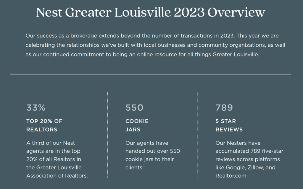 Greater Louisville 2023 Annual Report