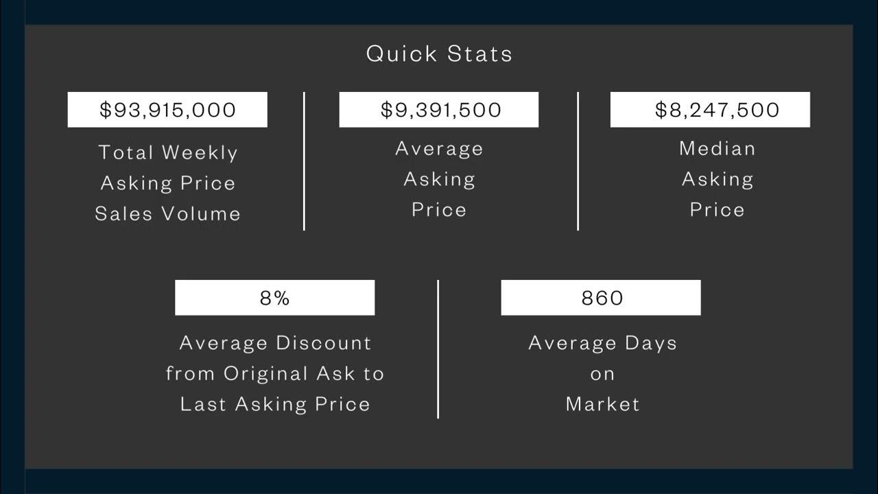 Olshan Luxury Market Report December 25th to 31st