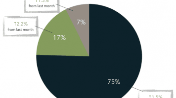 15 Practical Ways to Save Money on Your Water Bill