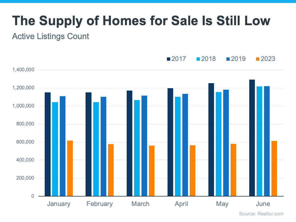 Miami's Low Housing Inventory Presents Opportunities for Sellers