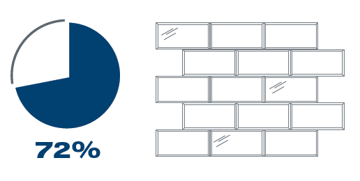 Ask A Nester: Which Home Improvements Add the Most Value?