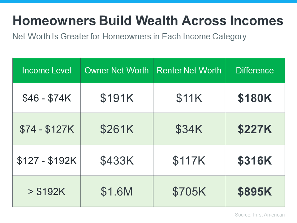 Miami Real Estate: Build Wealth with Homeownership