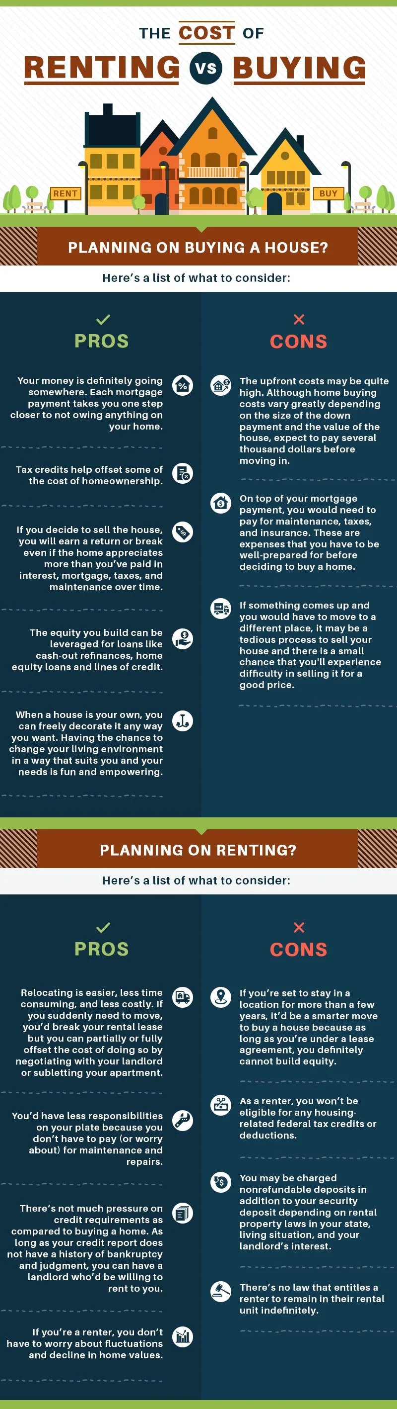 Infographic comparing the pros and cons of renting and buying a home, with illustrated houses above two text panels.