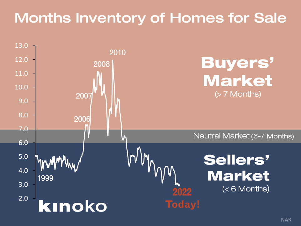 Why Right Now Is a Once-in-a-Lifetime Opportunity for Sellers