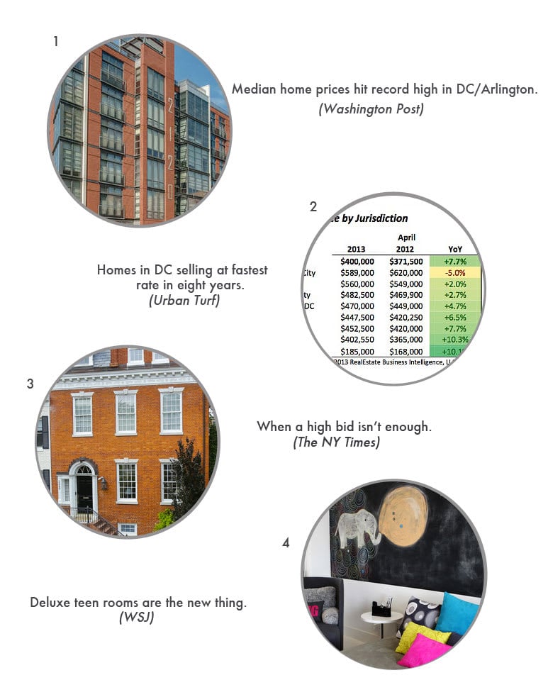 Real Estate Round Up 