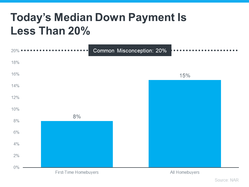 The Truth About Down Payments