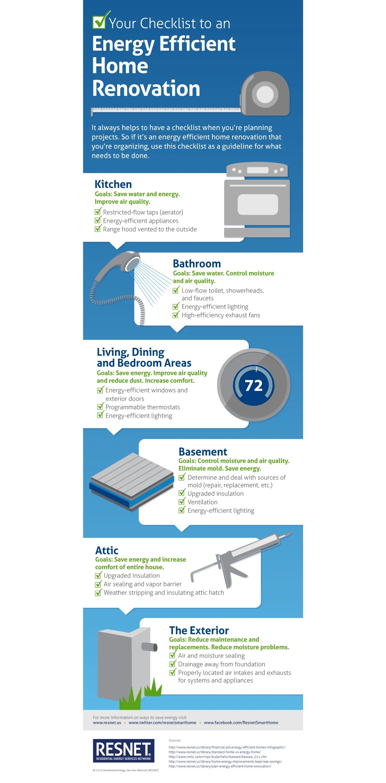 Your Checklist to an Energy Efficient Home Renovation – Infographic