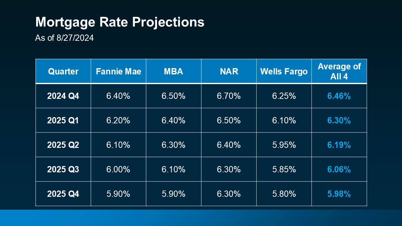 2025 Housing Market Forecasts: What to Expect!